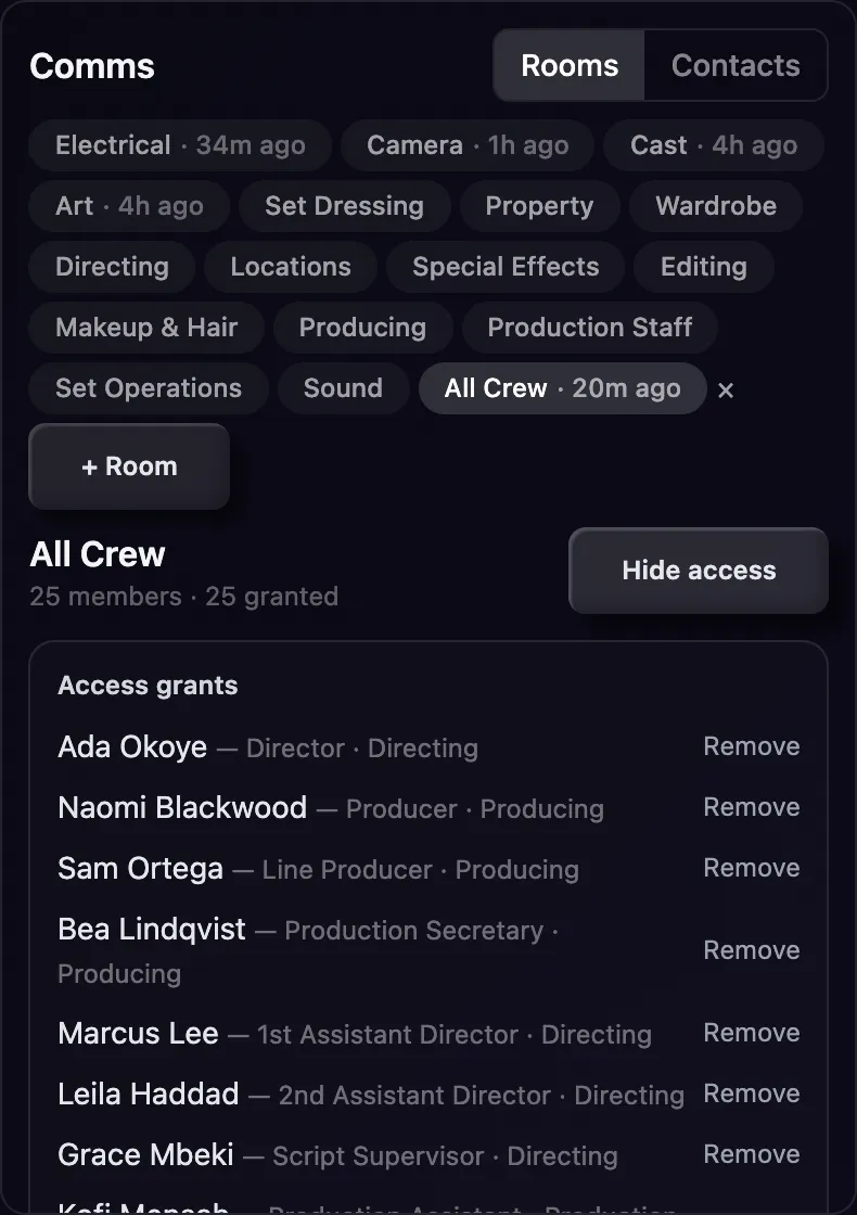 The access list for the All Crew room